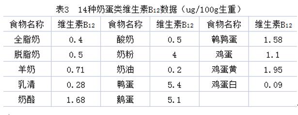 維生素B12在孕期的重要作用，你都知道嗎？