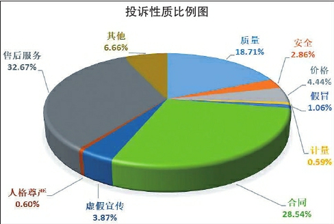 “一老一小”消費領(lǐng)域投訴多發(fā)