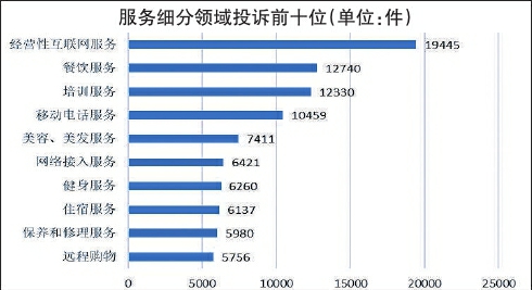 “一老一小”消費領(lǐng)域投訴多發(fā)