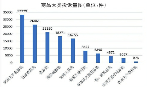 “一老一小”消費(fèi)領(lǐng)域投訴多發(fā)