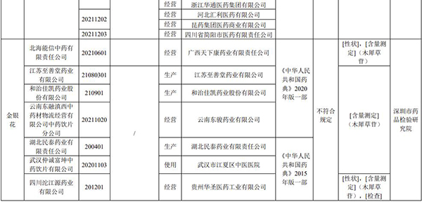 注意！這19批次藥品，不符合規(guī)定