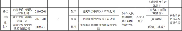 注意！這19批次藥品，不符合規(guī)定