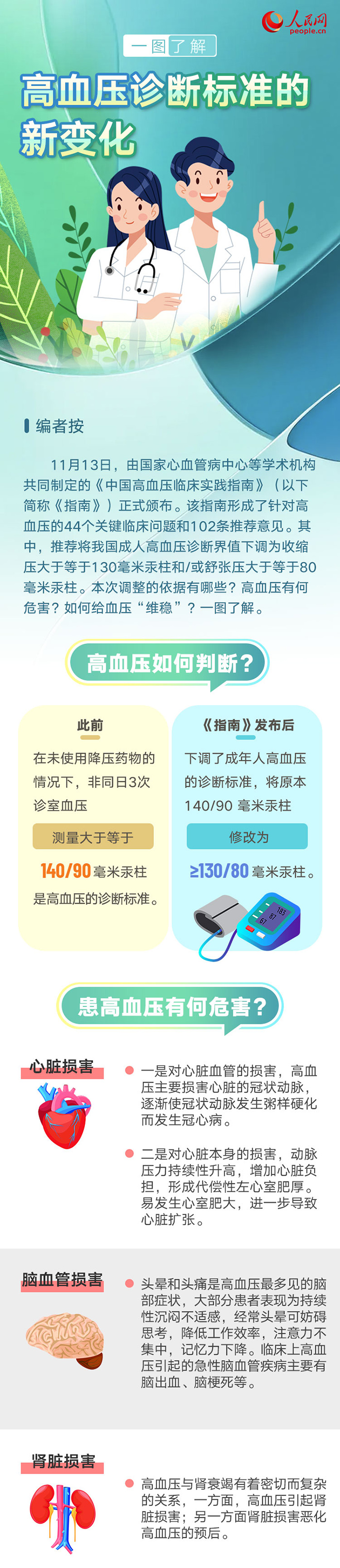 一圖了解高血壓診斷標準的新變化