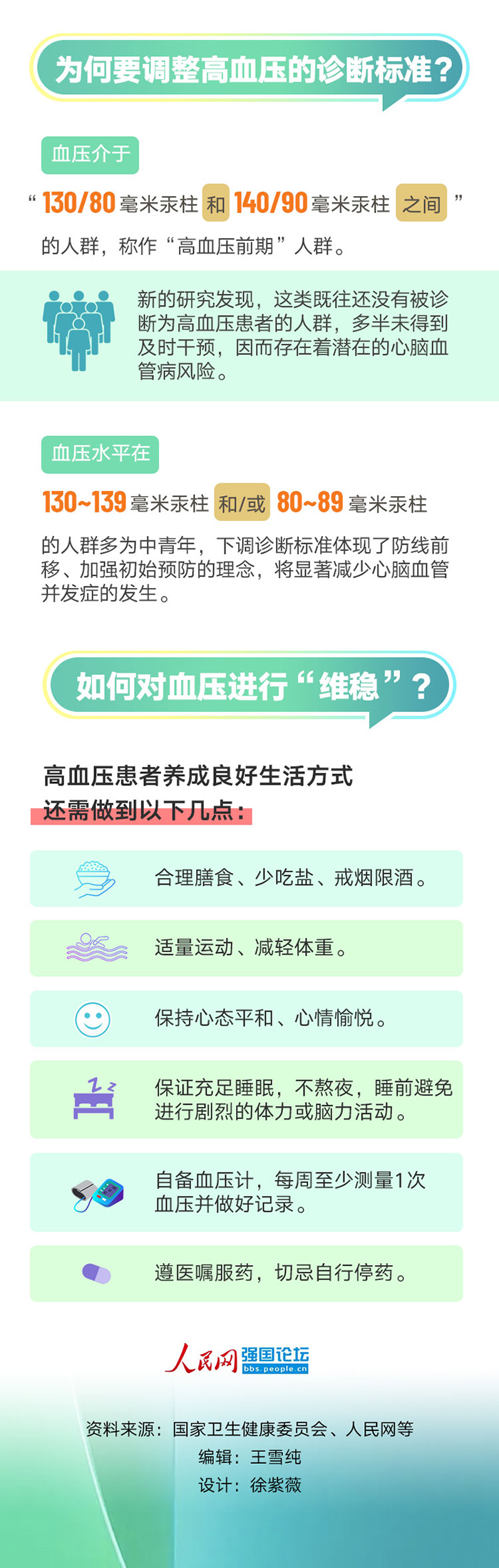 一圖了解高血壓診斷標準的新變化