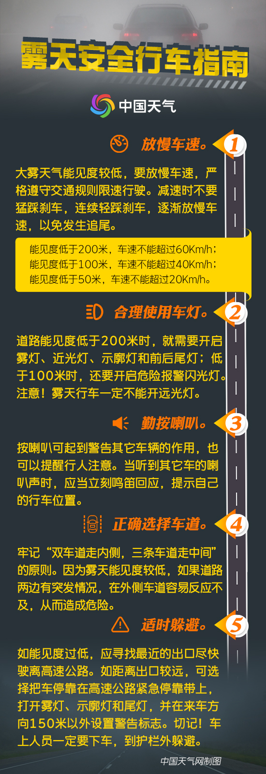 秋冬季大霧多發(fā) 這份防御指南請收好