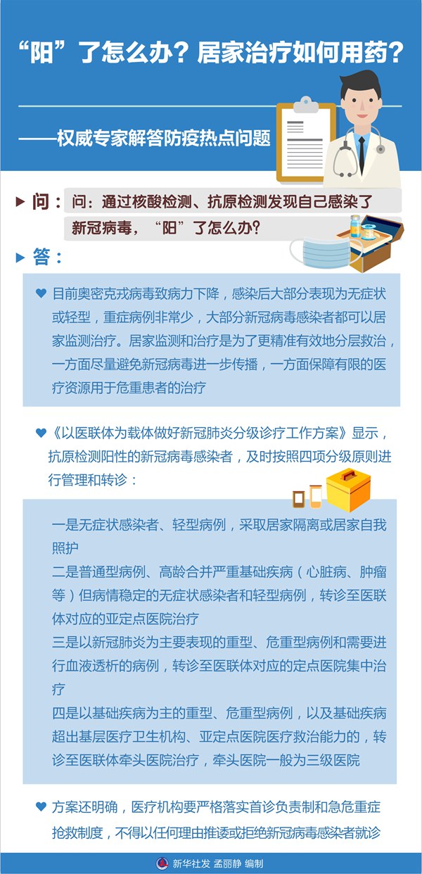 “陽”了怎么辦？居家治療如何用藥？——權威專家解答防疫熱點問題