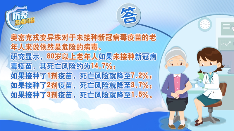 老年人感染新冠病毒為何更易出現(xiàn)重癥？80歲以上老年人接種疫苗必要性大嗎？