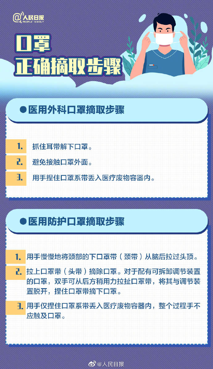 收藏！口罩選擇和佩戴全指南