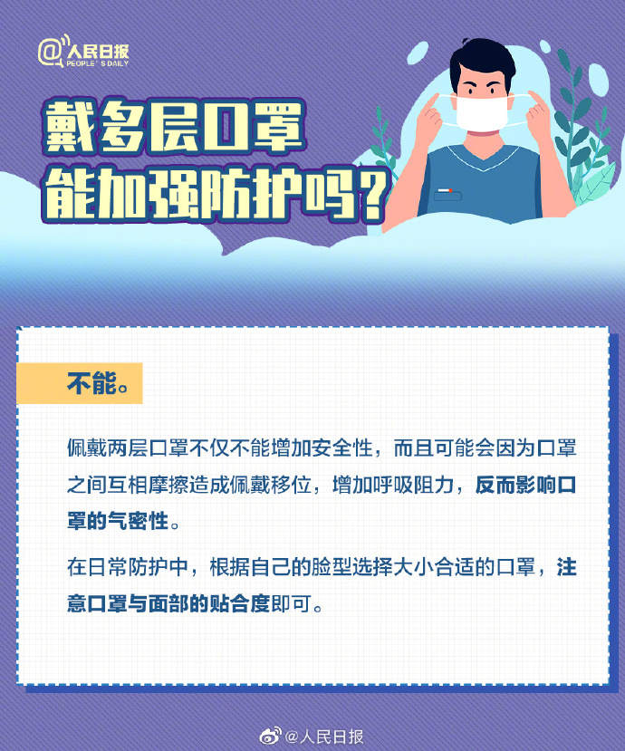 收藏！口罩選擇和佩戴全指南