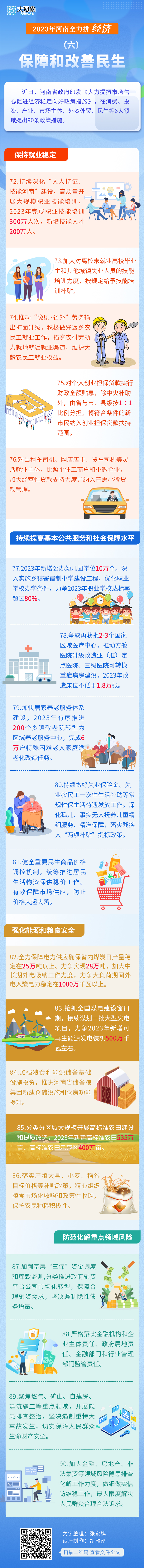 2023年河南全力拼經(jīng)濟(jì)⑥丨保障和改善民生