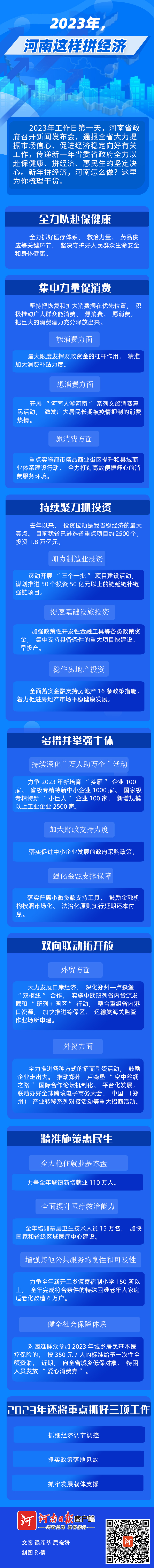 圖說丨2023年，河南這樣拼經(jīng)濟(jì)