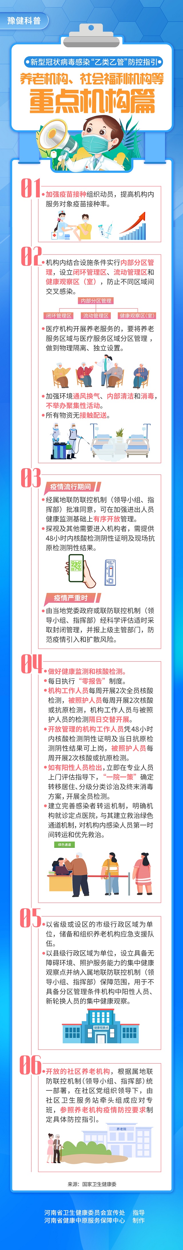 新型冠狀病毒感染“乙類乙管”防控指引：養(yǎng)老機(jī)構(gòu)、社會(huì)福利機(jī)構(gòu)等重點(diǎn)機(jī)構(gòu)篇