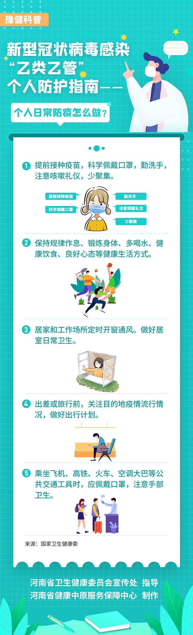 新型冠狀病毒感染“乙類乙管”個(gè)人防護(hù)指南——個(gè)人日常防疫怎么做？