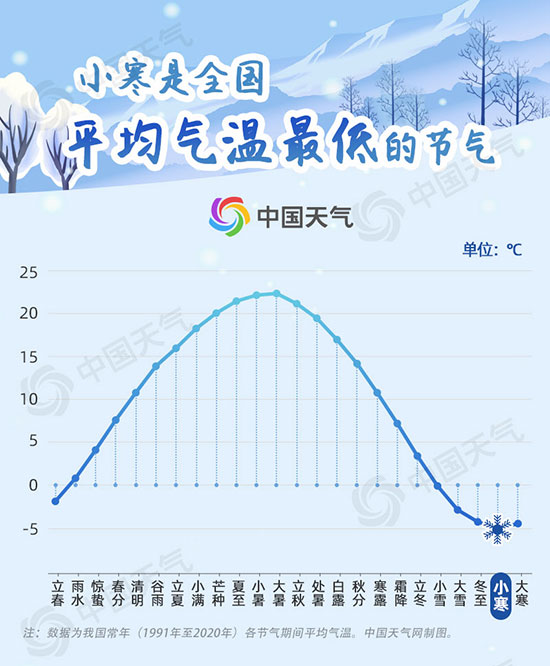 冷到極致！我國大部開啟全年最冷時段 大數(shù)據(jù)看小寒“冷王”有多冷