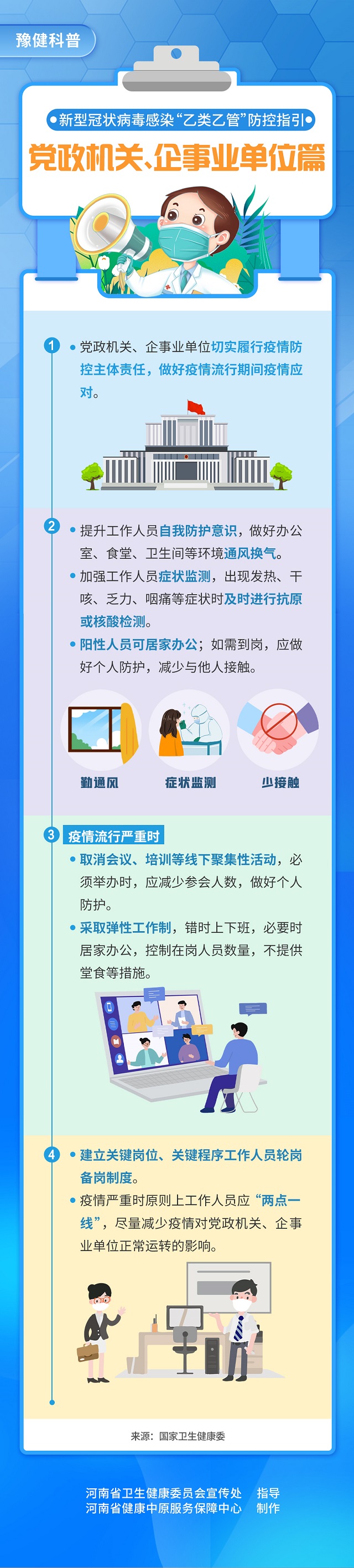 新型冠狀病毒感染“乙類乙管”防控指引：黨政機關(guān)、企事業(yè)單位篇