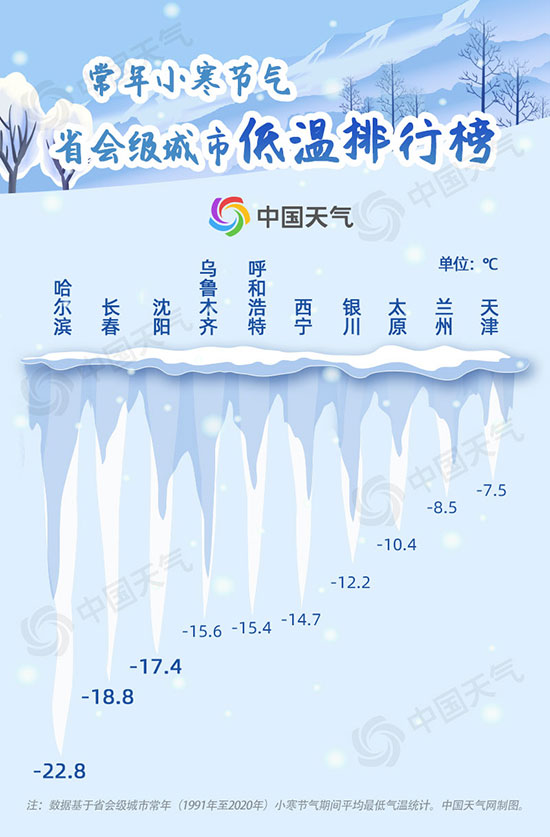 冷到極致！我國大部開啟全年最冷時段 大數(shù)據(jù)看小寒“冷王”有多冷