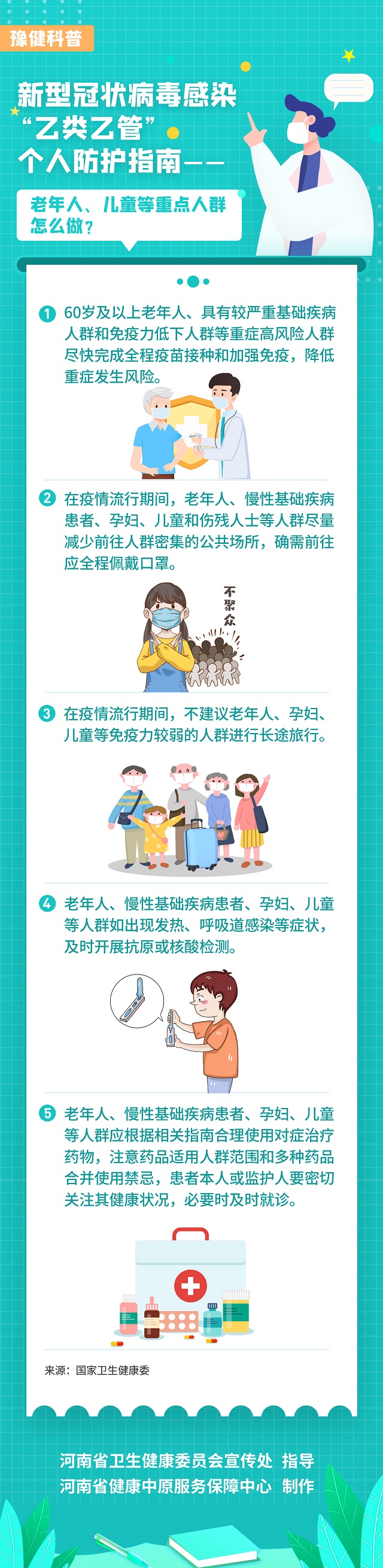 新型冠狀病毒感染“乙類乙管”個(gè)人防護(hù)指南——老年人、兒童等重點(diǎn)人群怎么做？