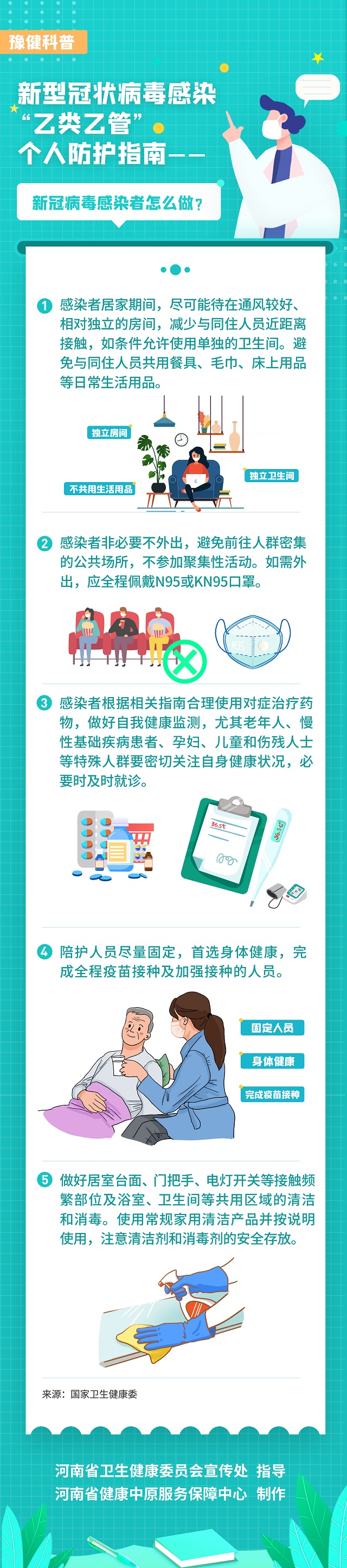 新型冠狀病毒感染“乙類乙管”個(gè)人防護(hù)指南——新冠病毒感染者怎么做？