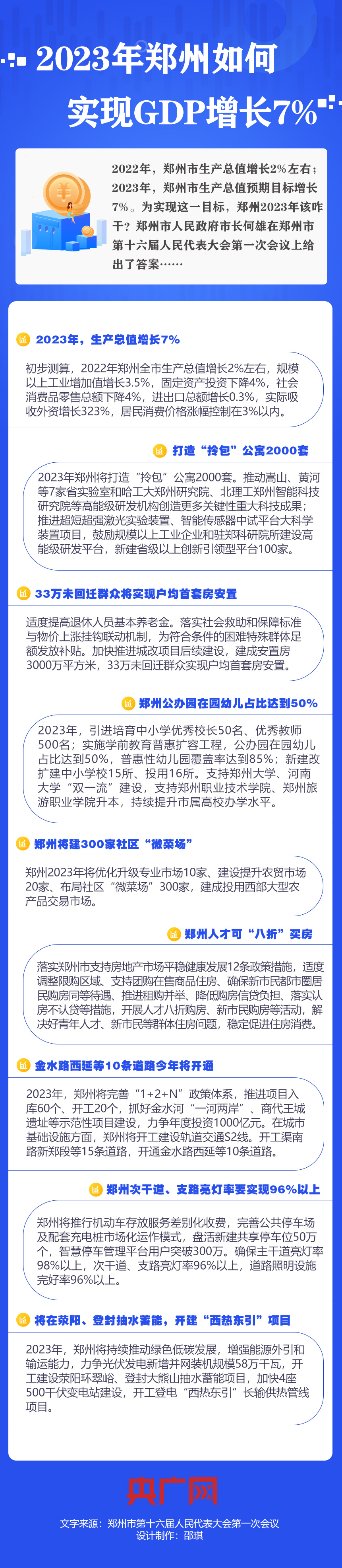 【一圖讀懂】2023年鄭州如何實現(xiàn)GDP目標增長7％