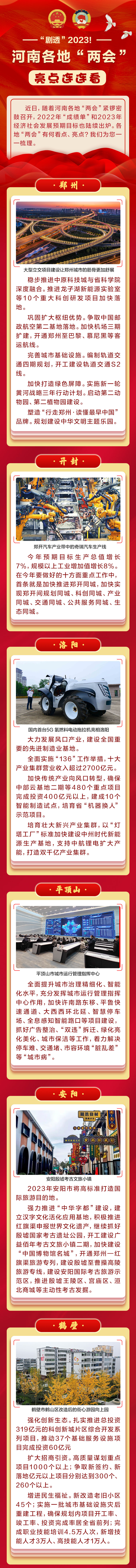 圖說丨“劇透”2023！河南各地“兩會(huì)”亮點(diǎn)連連看