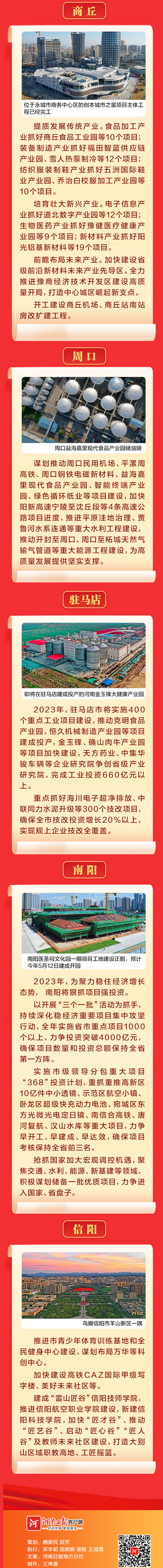 圖說丨2023年，河南各地將上馬這些重大項目