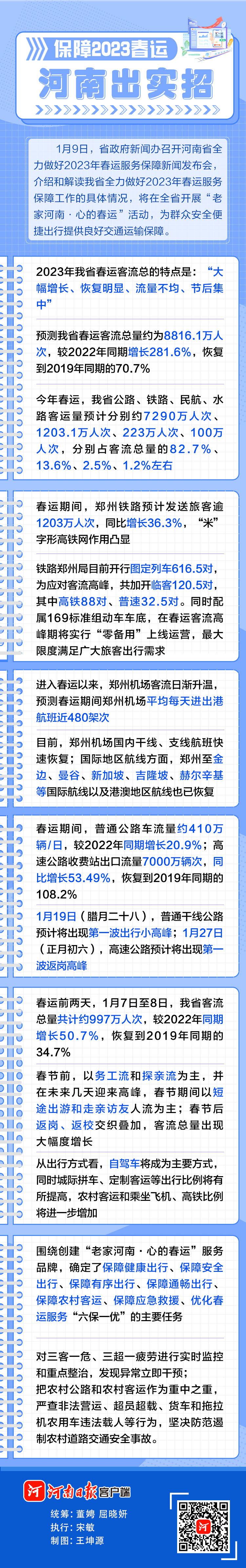 圖說(shuō)丨保障2023春運(yùn)，河南出實(shí)招