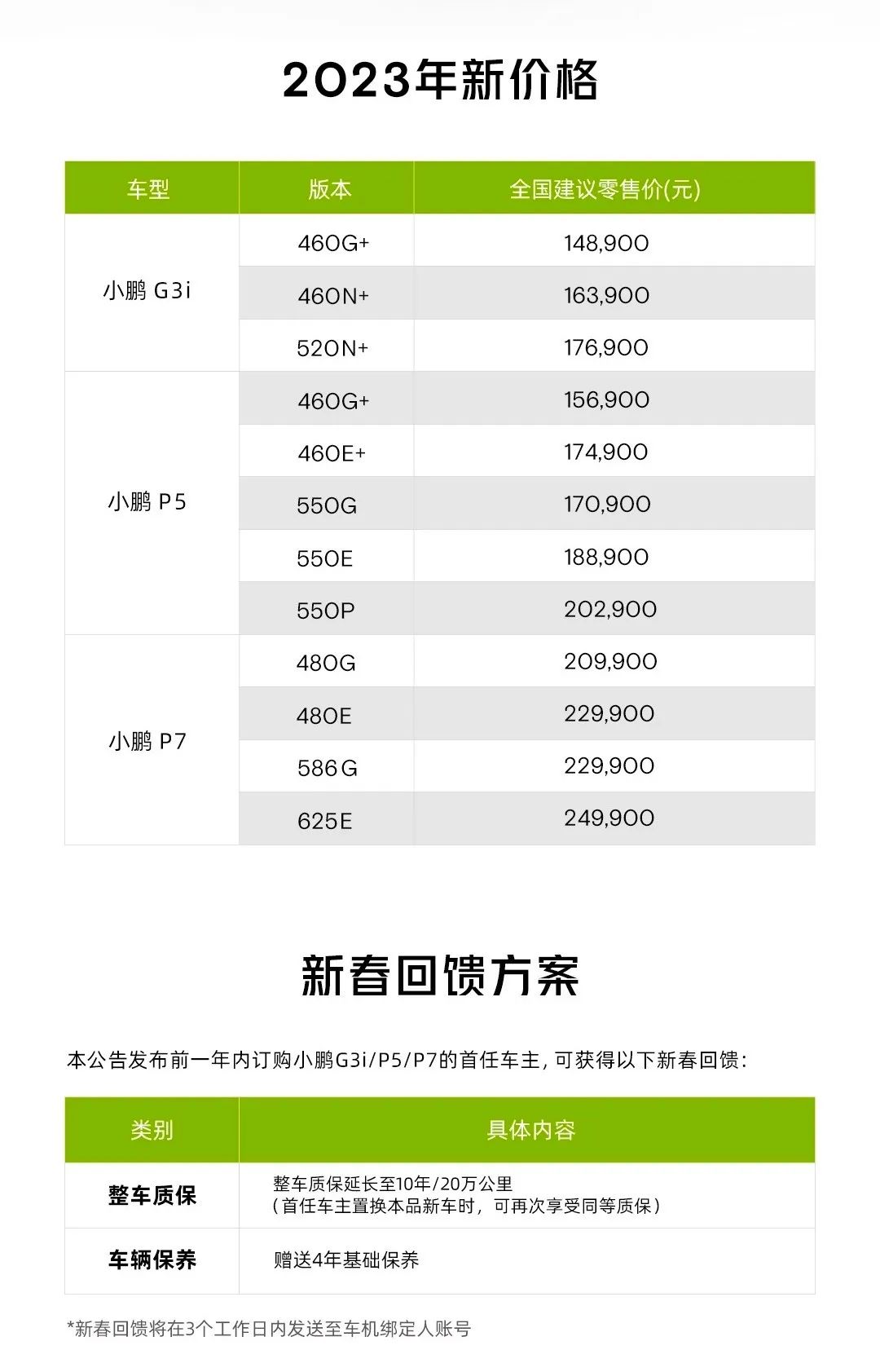 特斯拉降價(jià)沖擊波！又一新能源汽車官宣：最高降3.6萬，給老車主補(bǔ)償！下一個(gè)降價(jià)的是誰(shuí)？