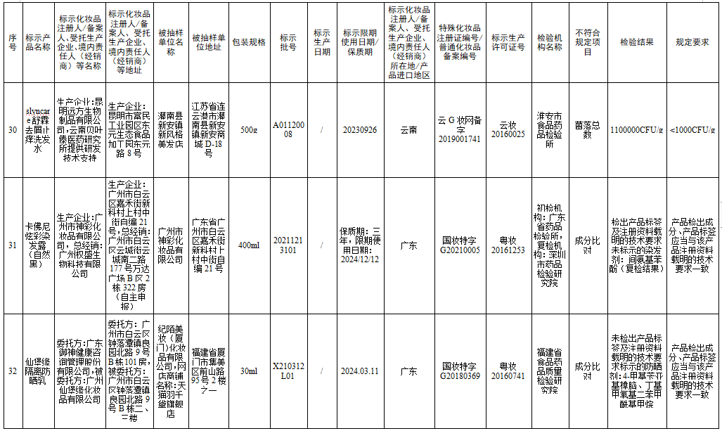 檢測不合規(guī)，立即停售！很多人家中常備