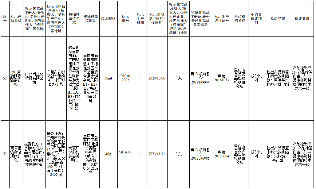 檢測不合規(guī)，立即停售！很多人家中常備