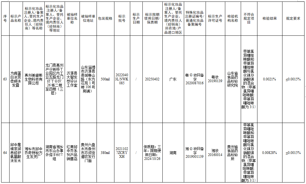 檢測不合規(guī)，立即停售！很多人家中常備