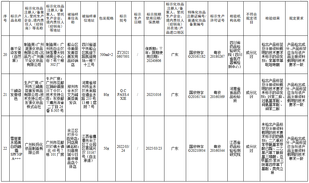 檢測不合規(guī)，立即停售！很多人家中常備