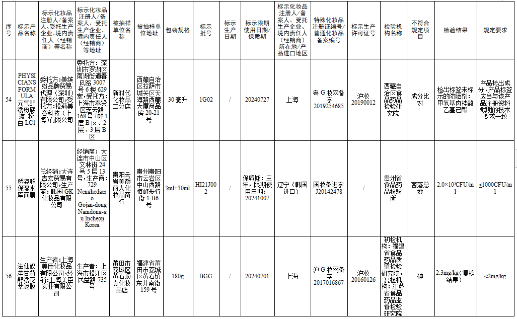 檢測不合規(guī)，立即停售！很多人家中常備