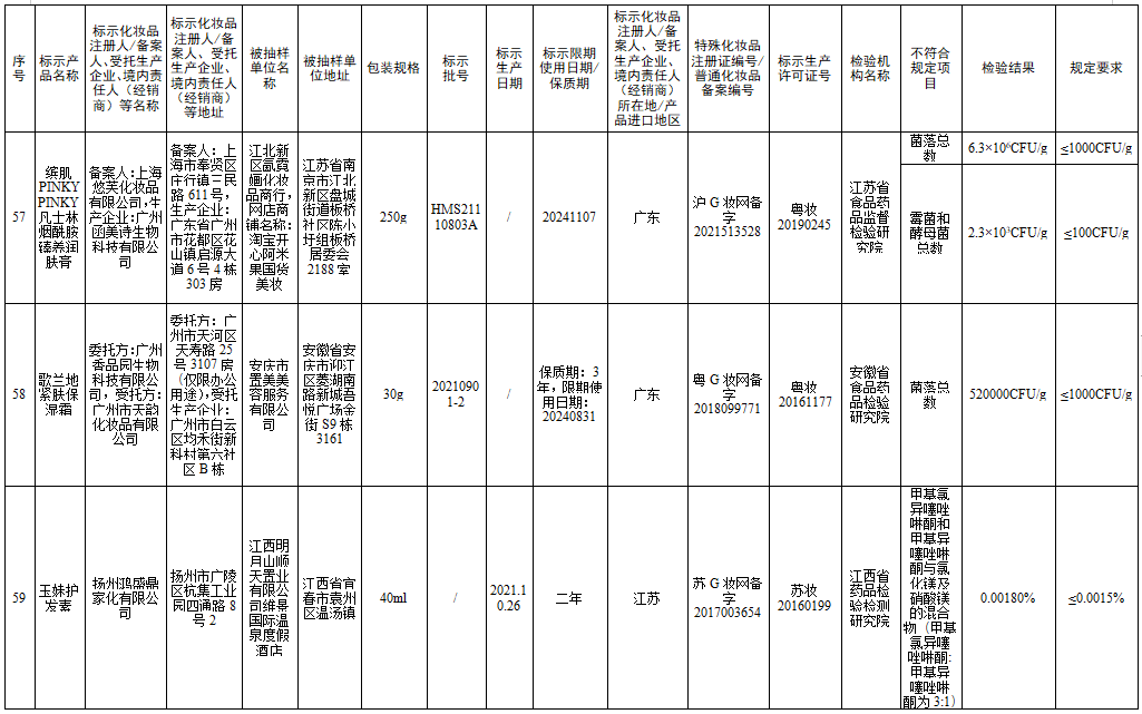 檢測不合規(guī)，立即停售！很多人家中常備