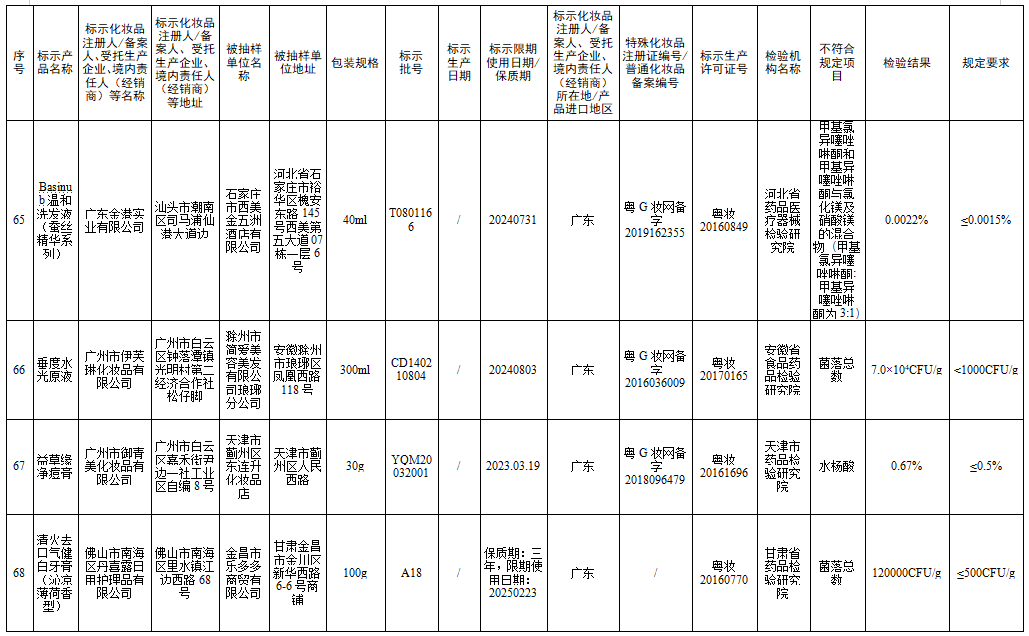 檢測不合規(guī)，立即停售！很多人家中常備