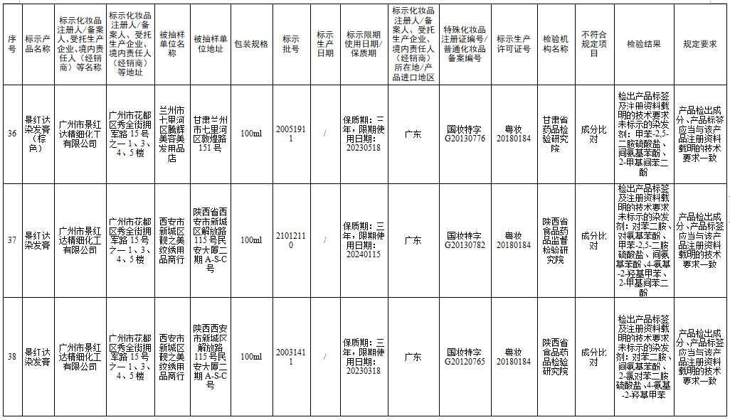 檢測不合規(guī)，立即停售！很多人家中常備