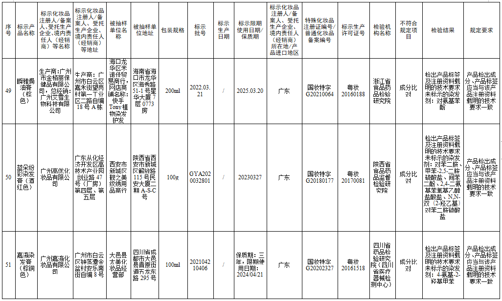 檢測不合規(guī)，立即停售！很多人家中常備