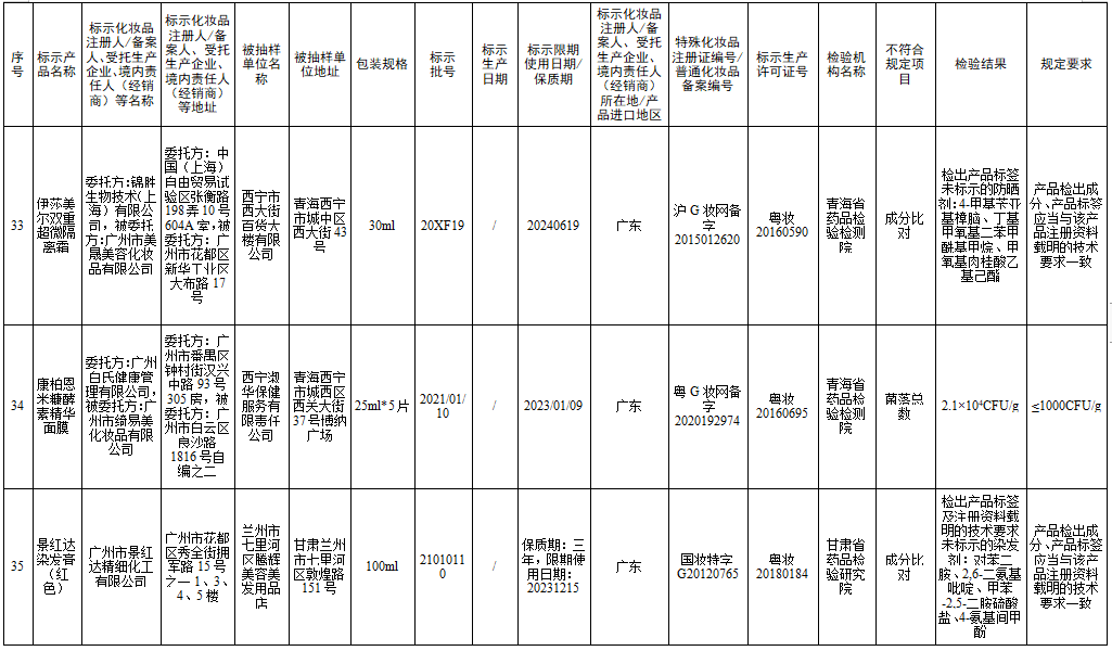 檢測不合規(guī)，立即停售！很多人家中常備