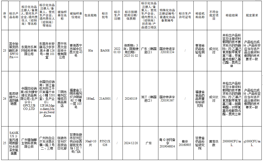 檢測不合規(guī)，立即停售！很多人家中常備