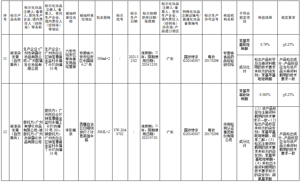 檢測不合規(guī)，立即停售！很多人家中常備