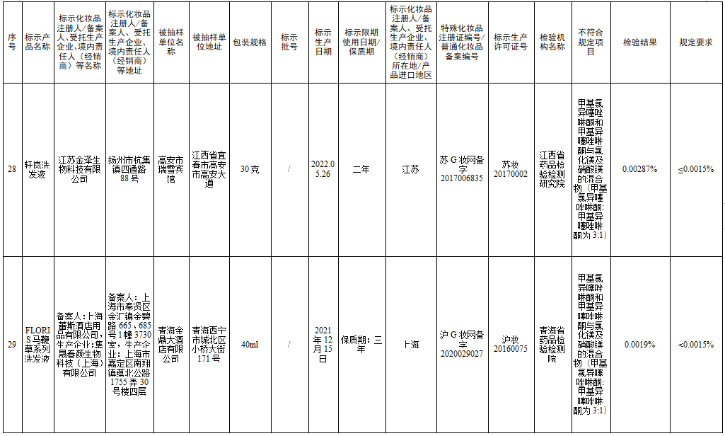 檢測不合規(guī)，立即停售！很多人家中常備