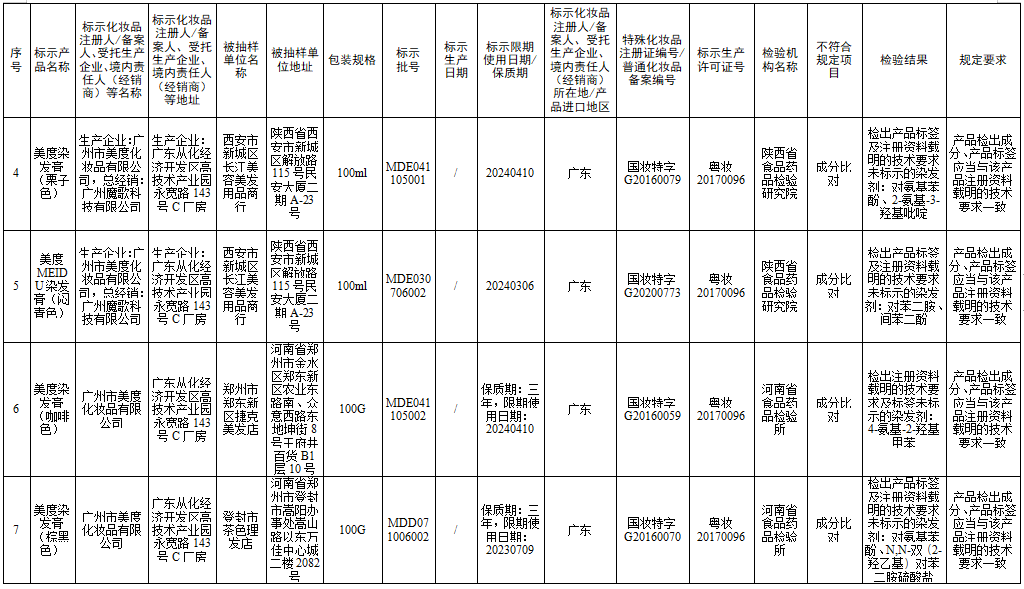 檢測不合規(guī)，立即停售！很多人家中常備