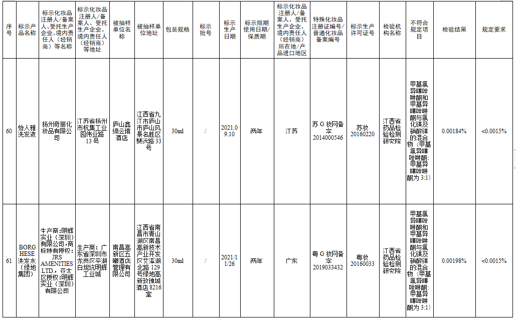 檢測不合規(guī)，立即停售！很多人家中常備