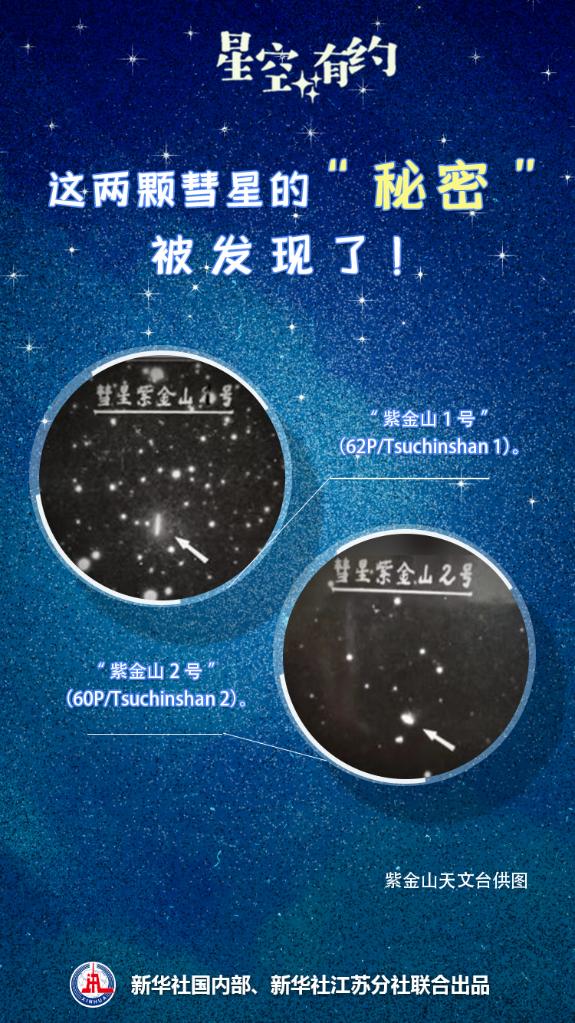 星空有約丨這兩顆彗星的“秘密”被發(fā)現(xiàn)了！