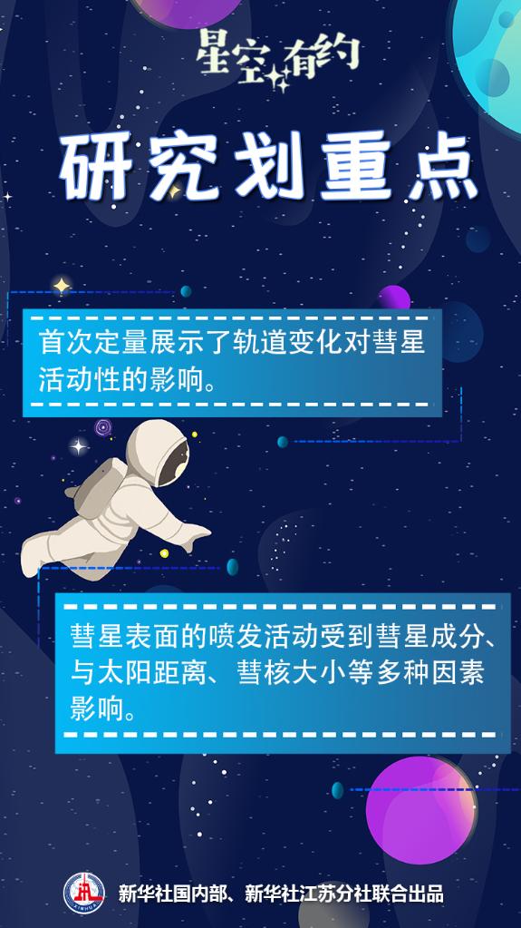 星空有約丨這兩顆彗星的“秘密”被發(fā)現(xiàn)了！