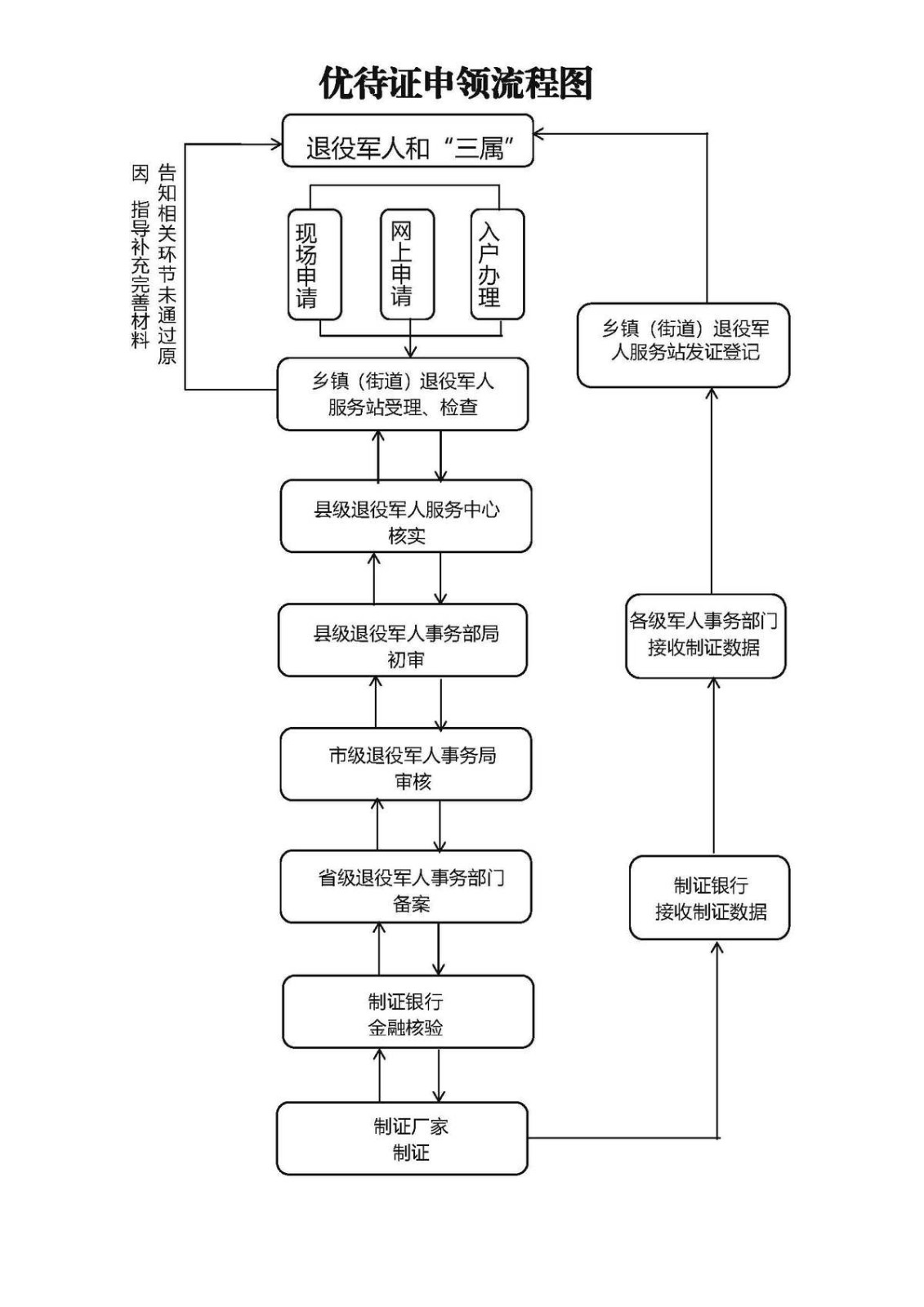 你問政 我來答丨退役軍人優(yōu)待證如何申請？可享受哪些優(yōu)待？解答來了