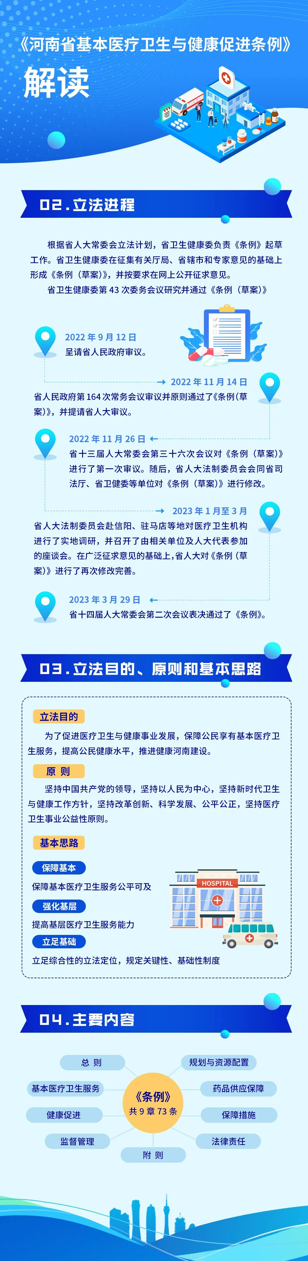 《河南省基本醫(yī)療衛(wèi)生與健康促進條例》官方解讀來嘍