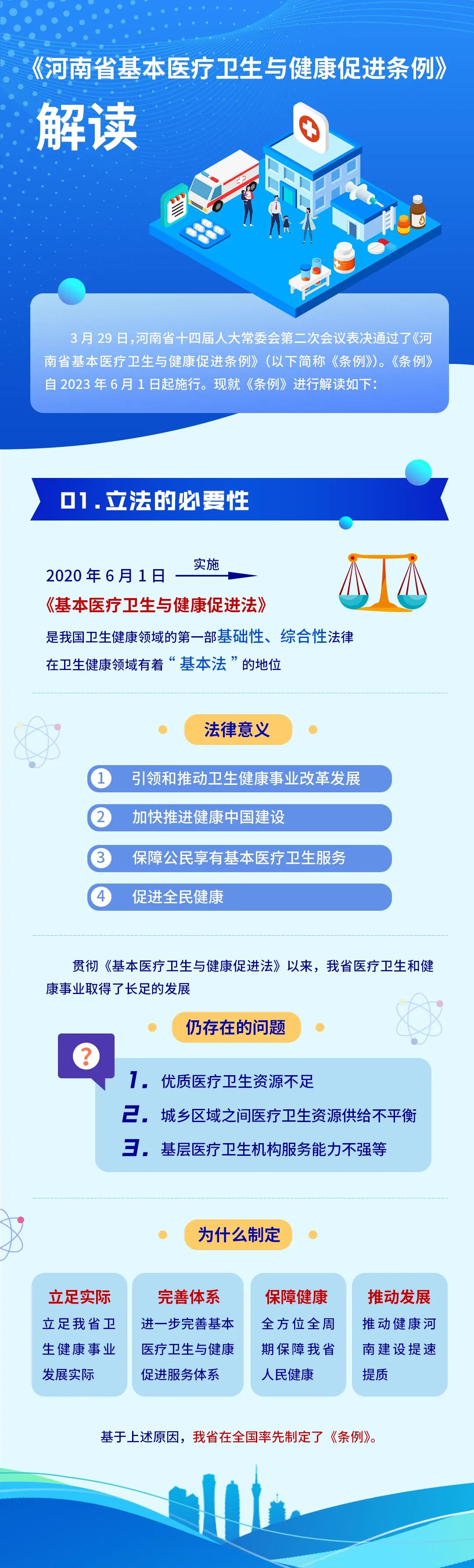 《河南省基本醫(yī)療衛(wèi)生與健康促進條例》官方解讀來嘍