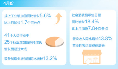 國民經(jīng)濟繼續(xù)恢復(fù)向好