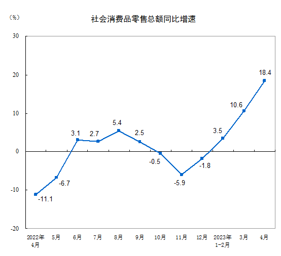 住戶存款減少1.2萬億元，消費(fèi)大漲，錢去哪了？