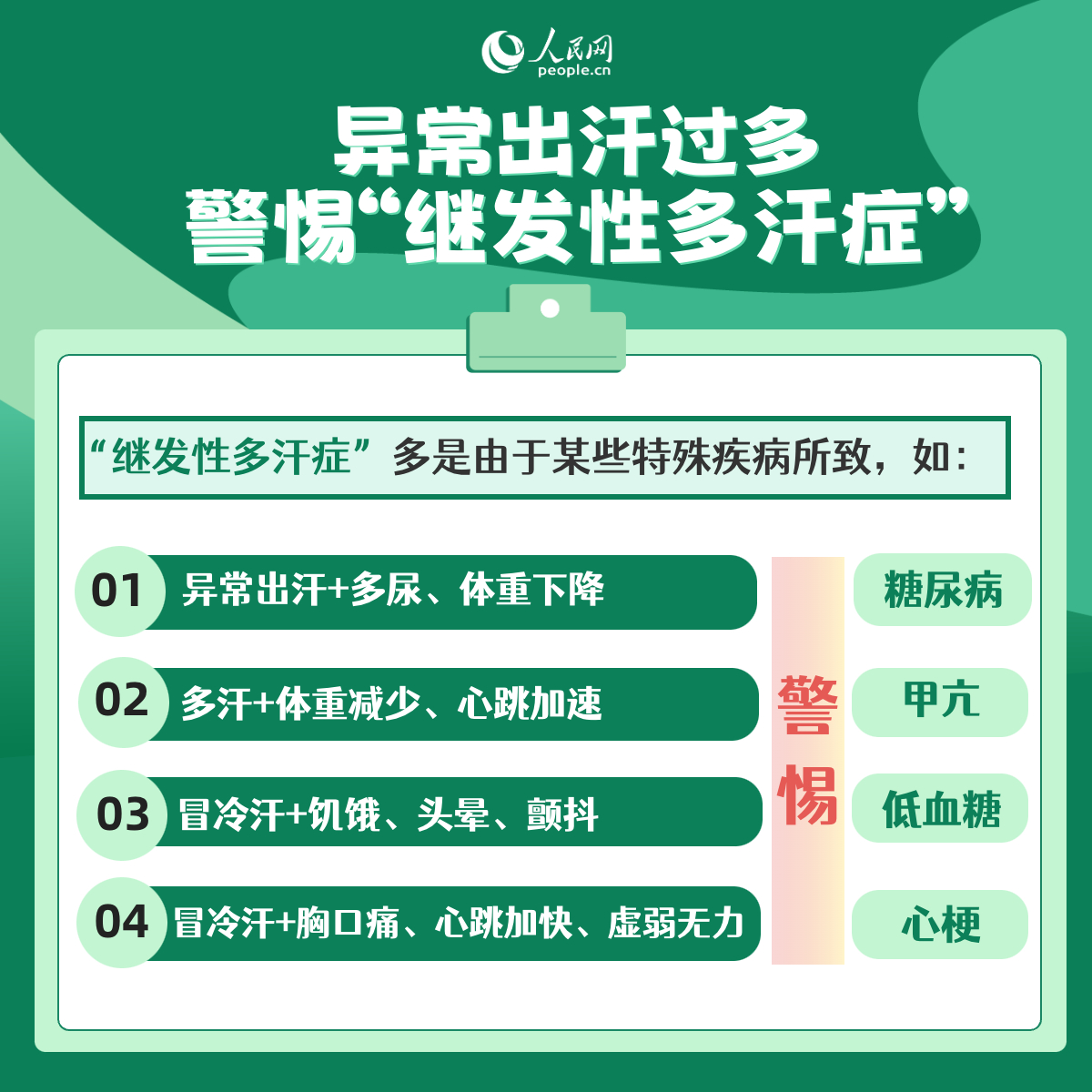 夏季出汗多幫助減肥排毒？小心這些異常出汗是疾病